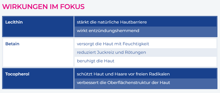 AKTION: Diarin Duschgel KIDS für Haut & Haar 250ml + Reinigungsschaum 80ml gratis!