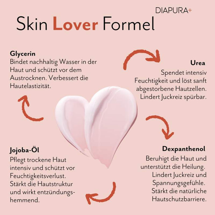 Zuckerschmuck DIAPURA 10% Urea Multicare-Creme, 250 ml Formel